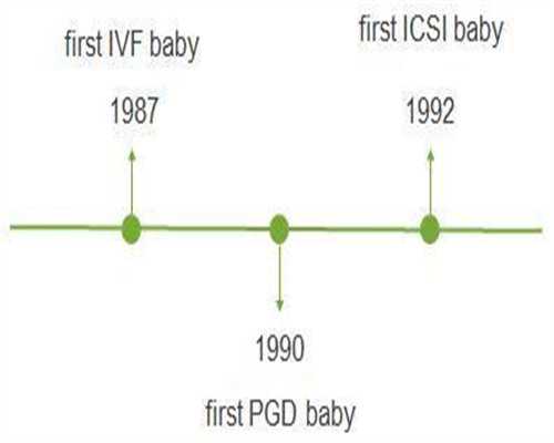 陕西市生育险报销流程,陕西市计划生育委员会
